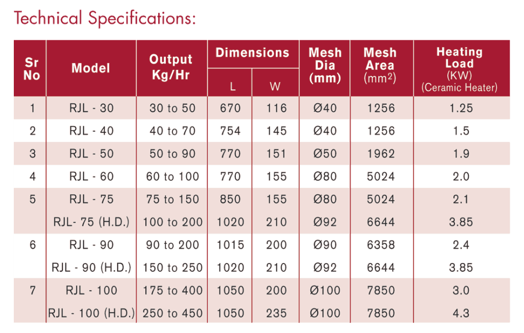 LTMSC-technical-Specifications