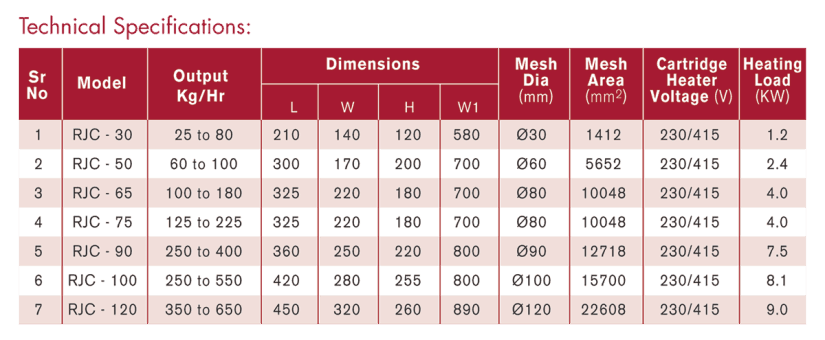 NCTSC-technical-Specifications