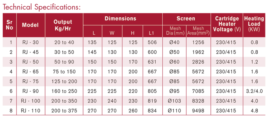 PTMSC-technical-Specifications