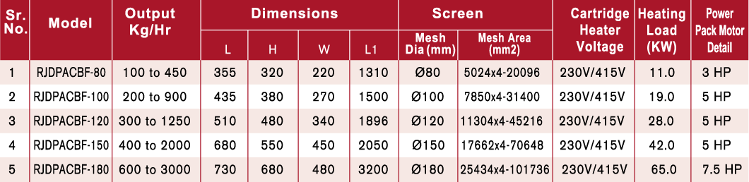 DPWBFCSC-technical-specifications