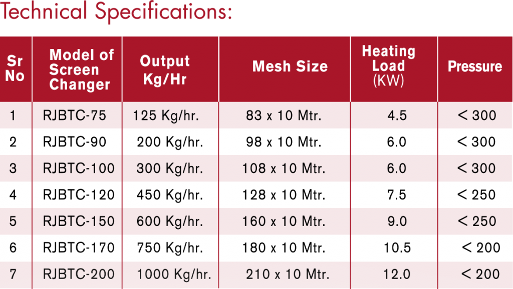 Belt Type Screen Changer Technical Specifications